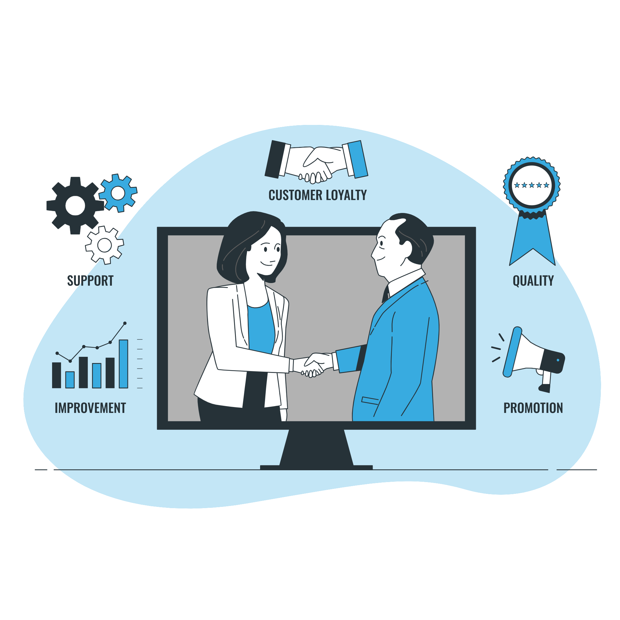 Customer relationship management-bro